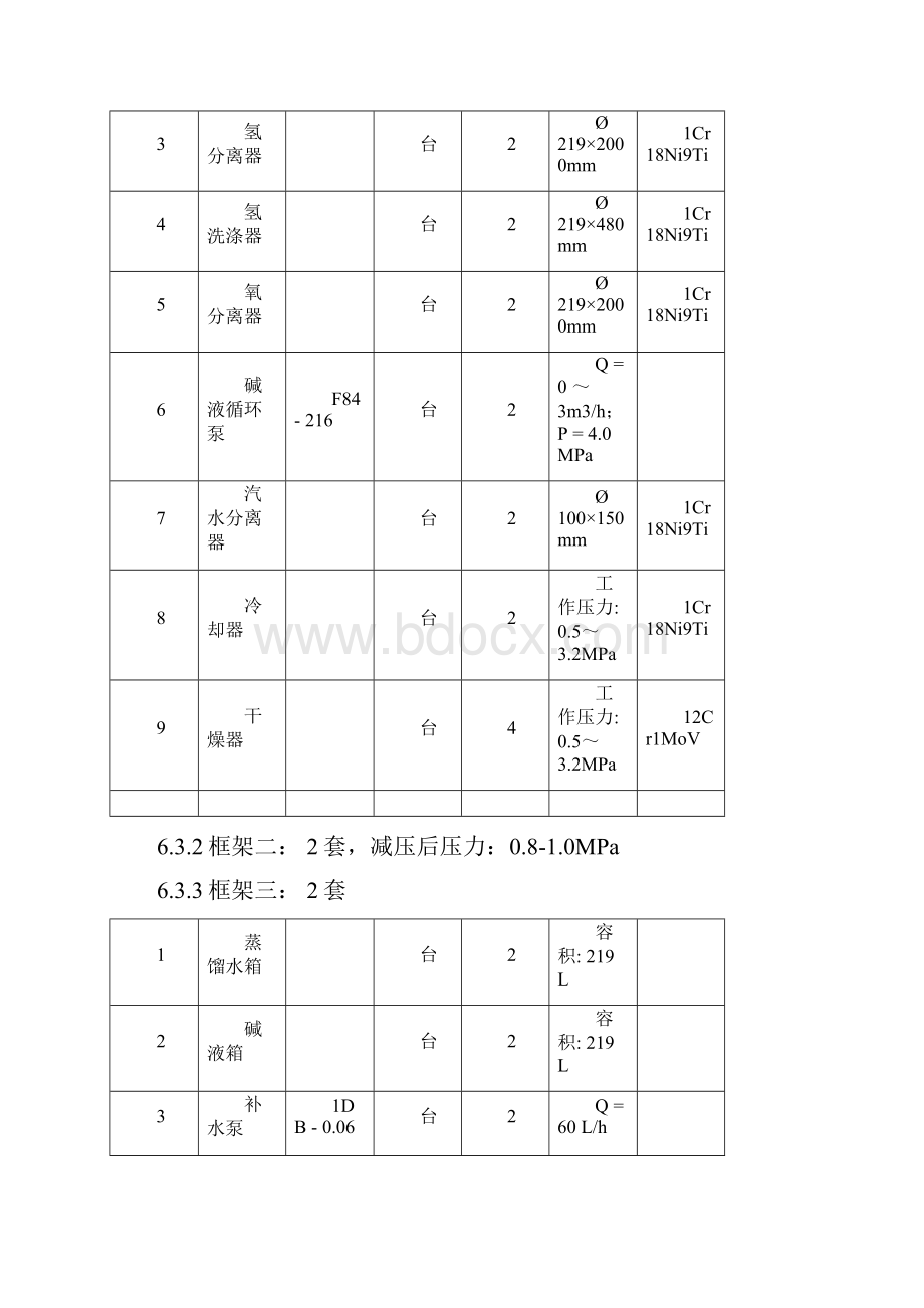 6制氢站系统.docx_第3页