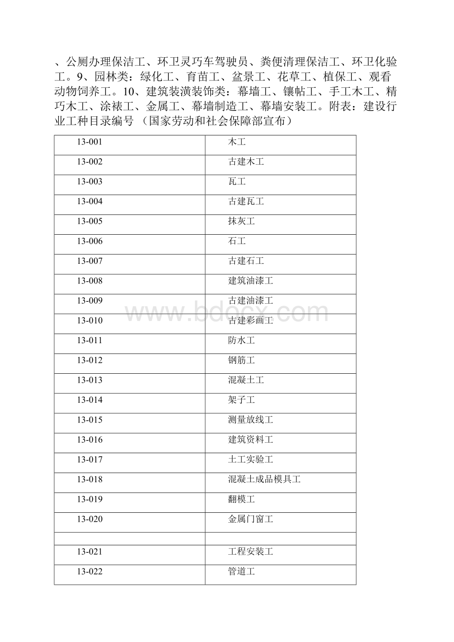 建筑行业行业岗位类别.docx_第2页