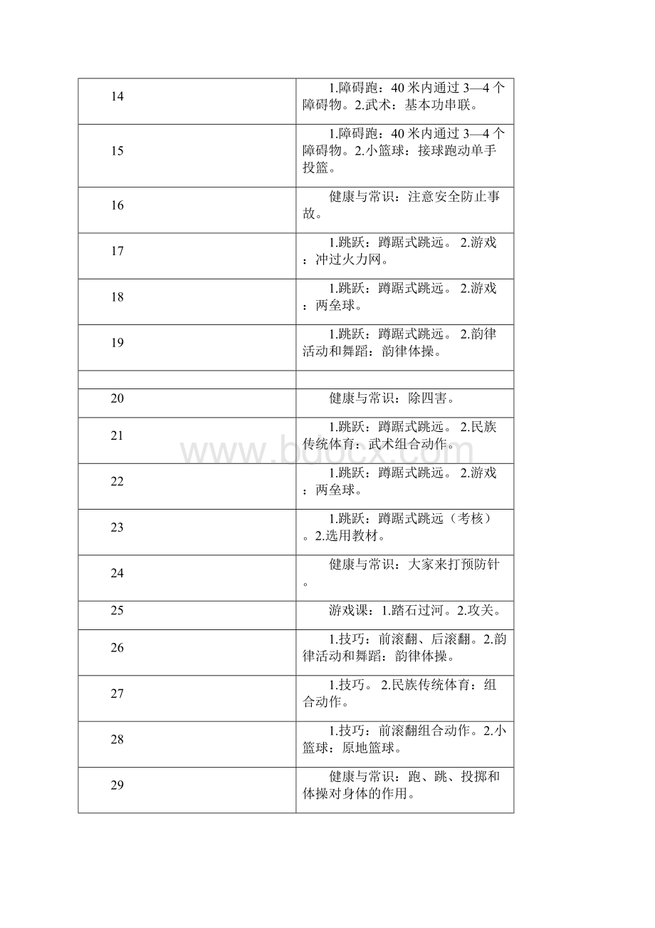 小学五年级上册完整体育教案设计Word文件下载.docx_第3页