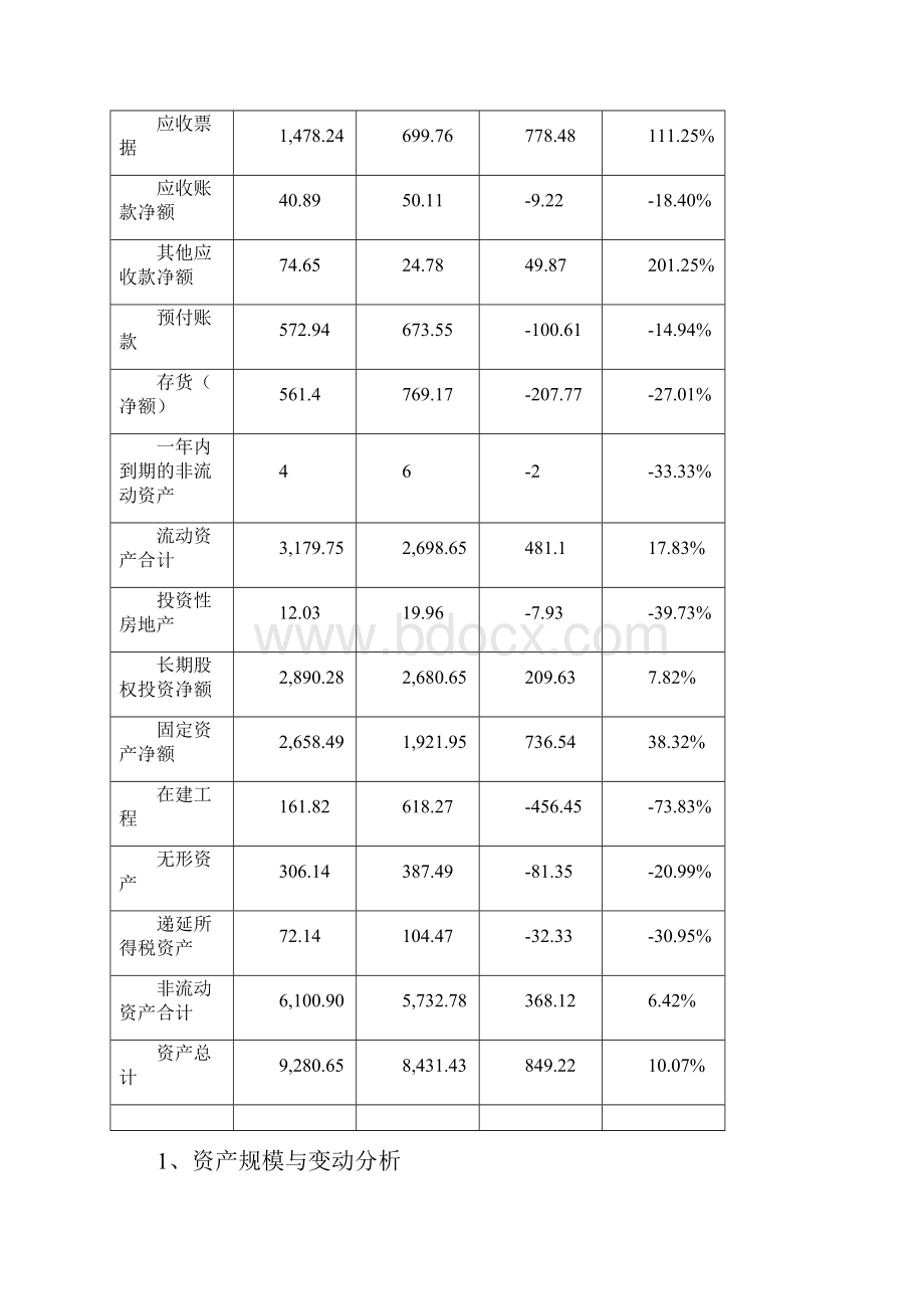 一汽夏利财务分析.docx_第2页