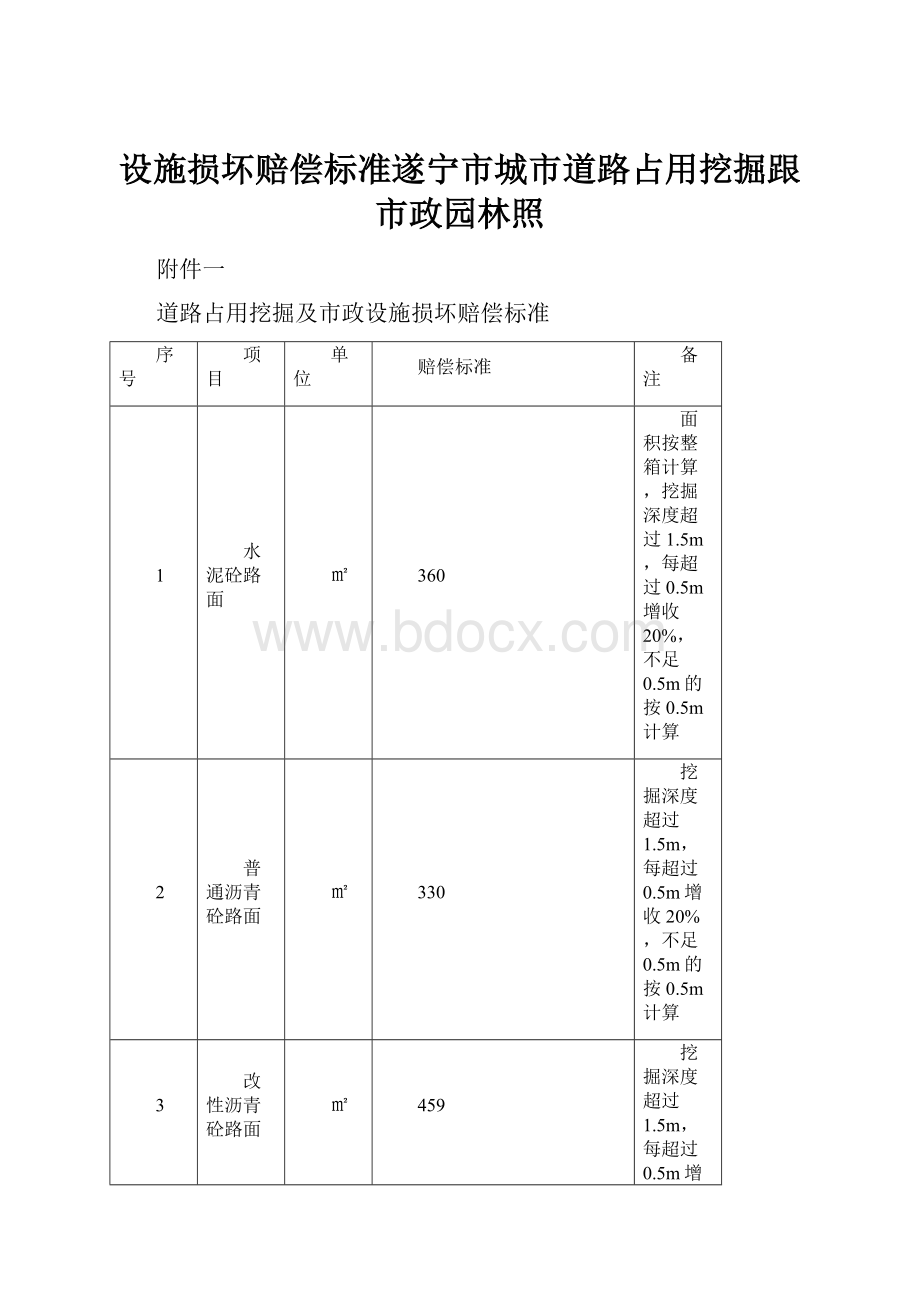 设施损坏赔偿标准遂宁市城市道路占用挖掘跟市政园林照Word文档下载推荐.docx