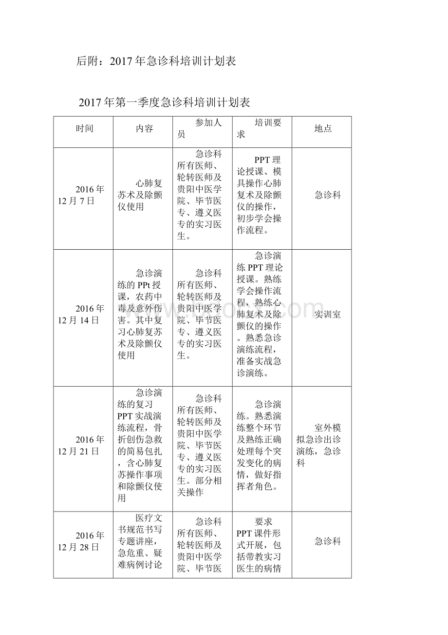 急诊科工作计划.docx_第3页