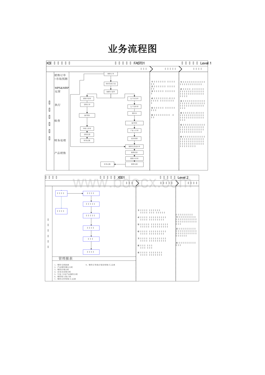 业务流程图文档格式.docx