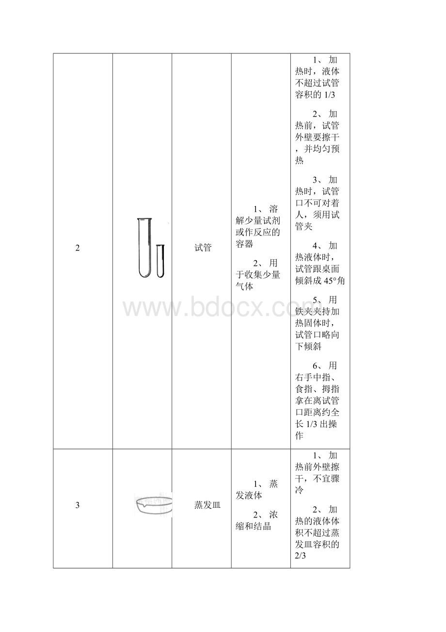 初二升初三暑期化学衔接讲义导学案第2讲 走进化学实验室认识常见的仪器无答案.docx_第2页