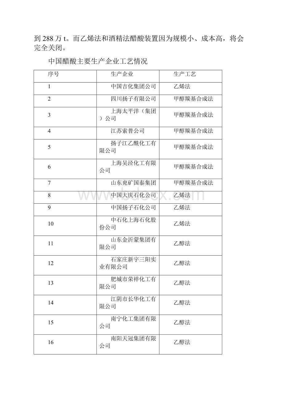 40万吨甲醇低压羰基化合成醋酸项目建议书.docx_第2页