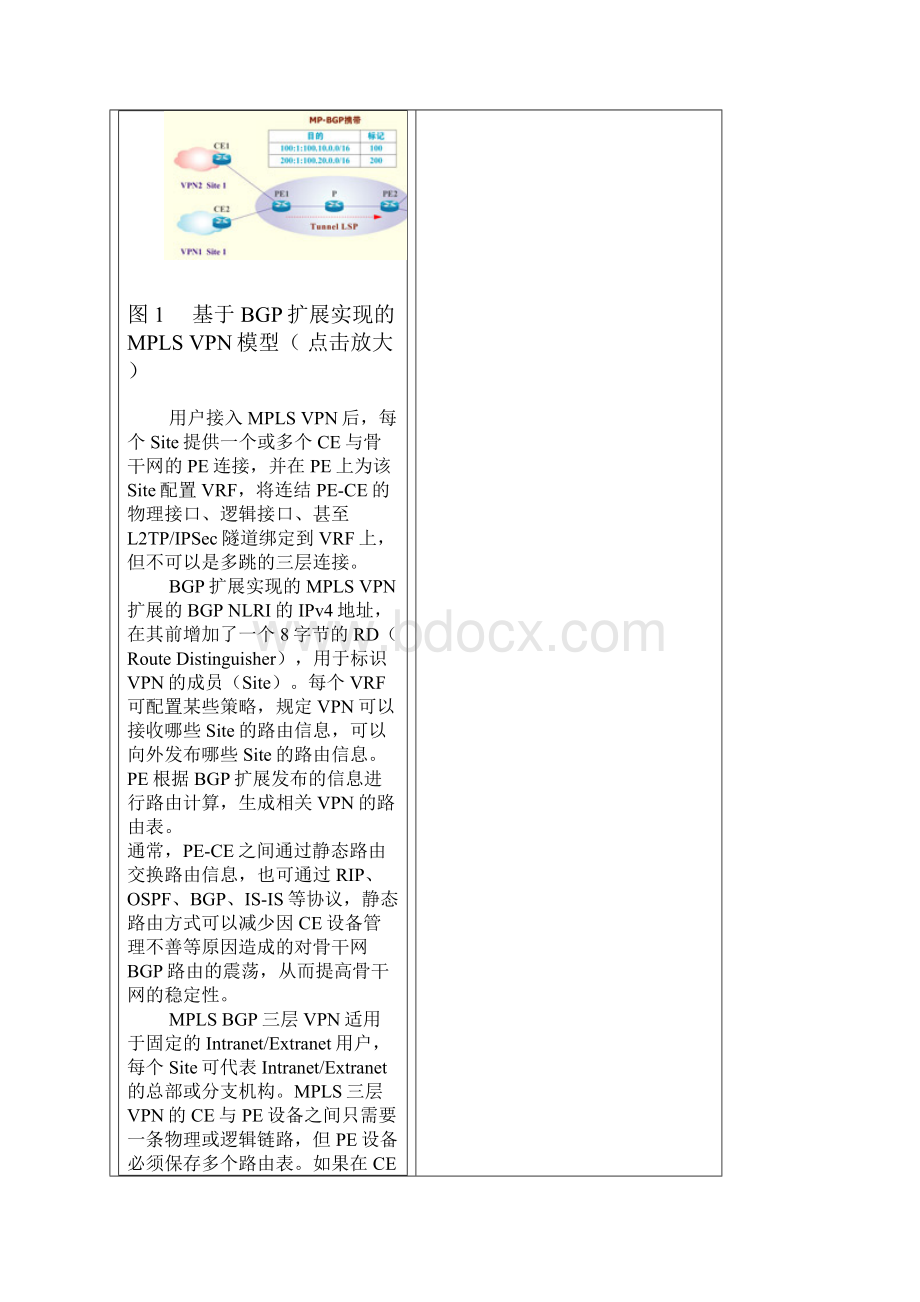 城域网MPLS VPN的几种实现方法Word文档下载推荐.docx_第3页