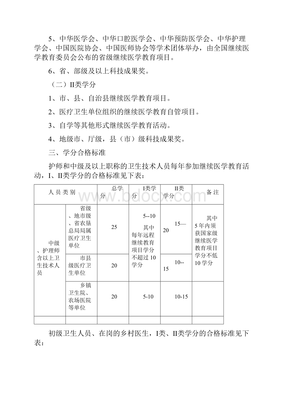 海南继续医学教育学分授予办法.docx_第2页