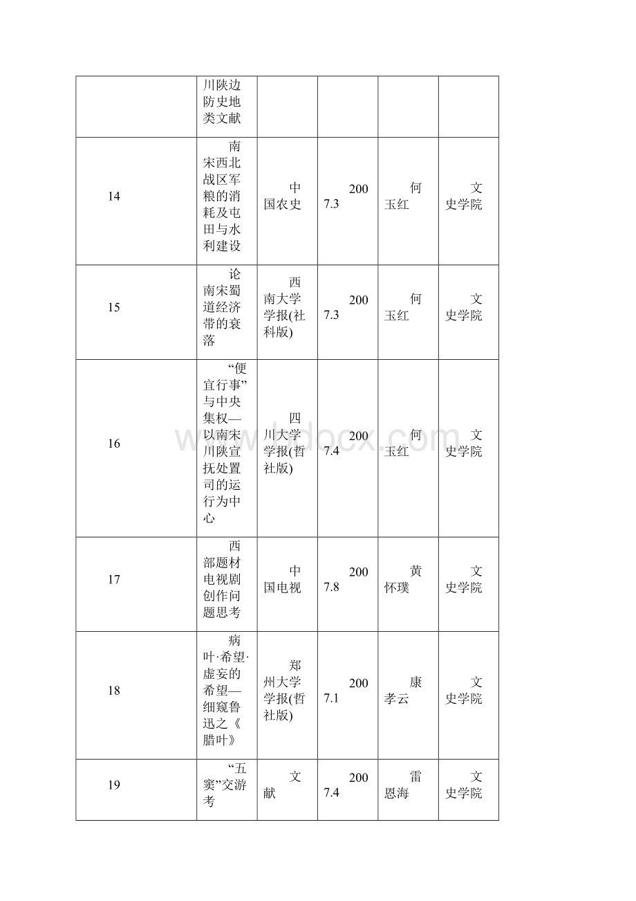 我校CSSCI收录期刊发表论文361篇4.docx_第3页