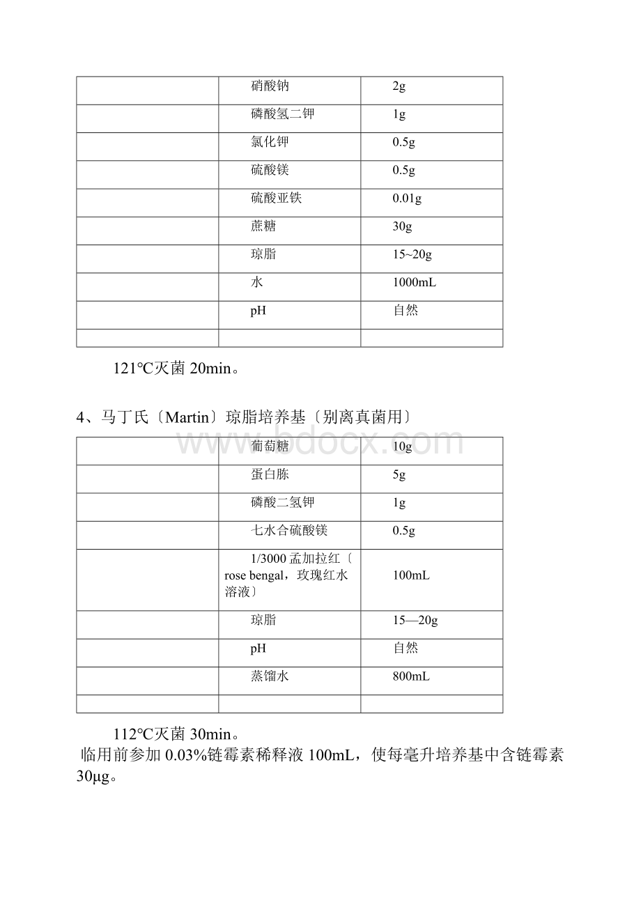 各种培养基配方.docx_第2页