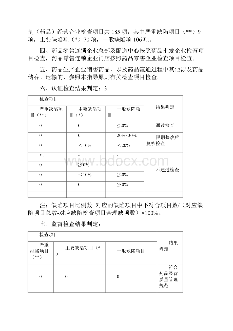 药品经营质量管理制度规范现场检查指导原则.docx_第2页