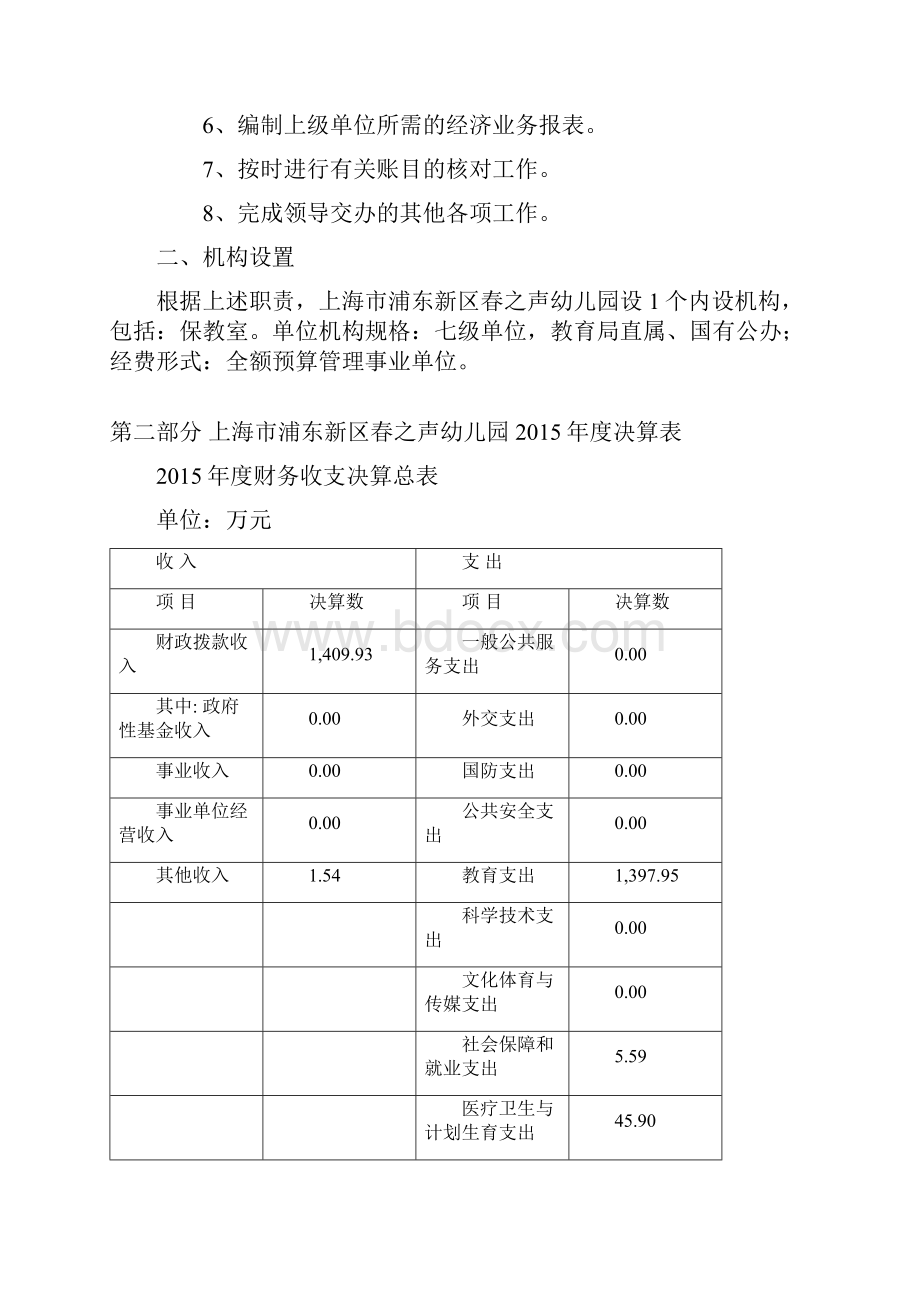 上海市浦东新区春之声幼儿园决算.docx_第2页