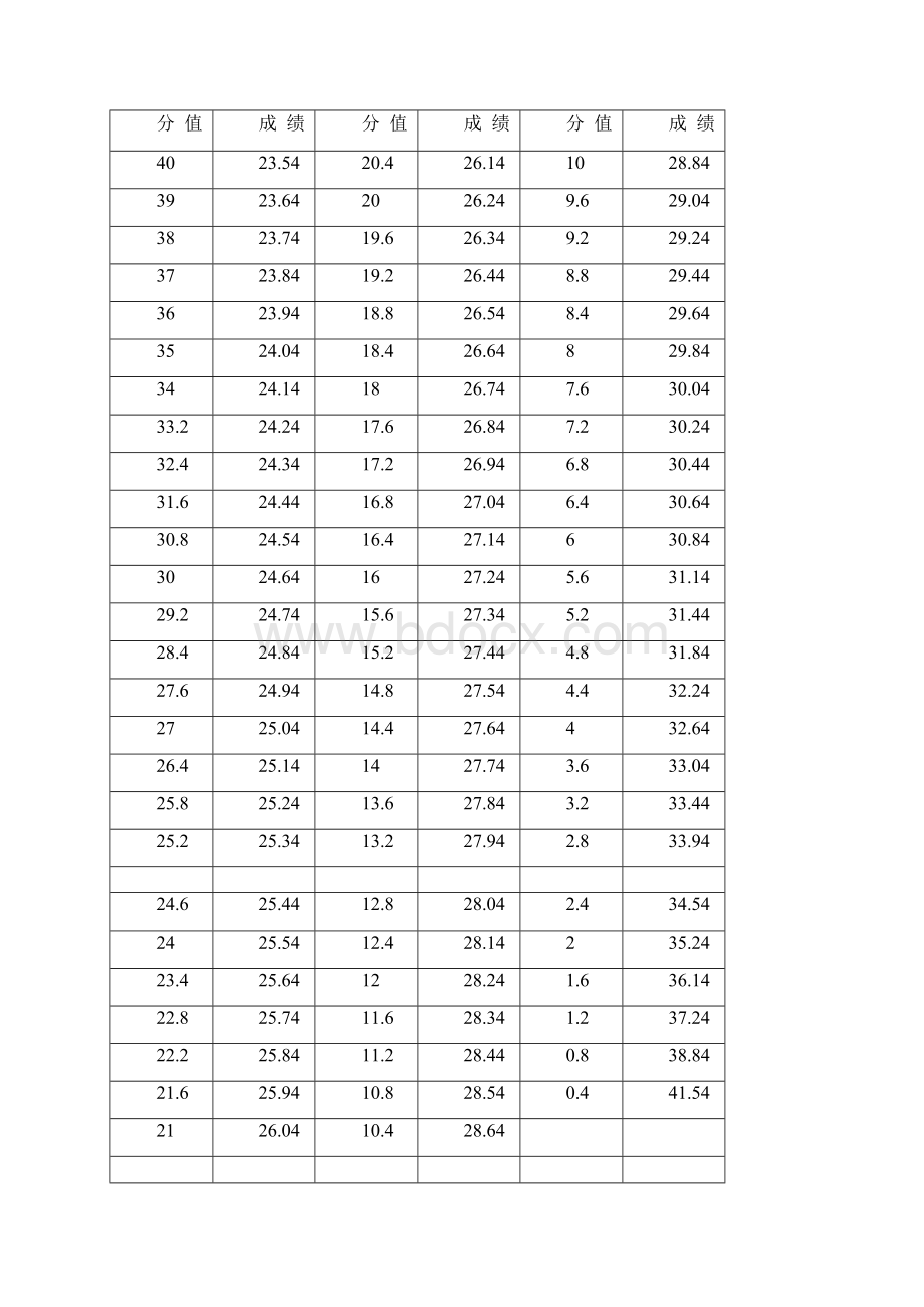 体育高考专项技术考试项目评分标准与办法文档格式.docx_第2页