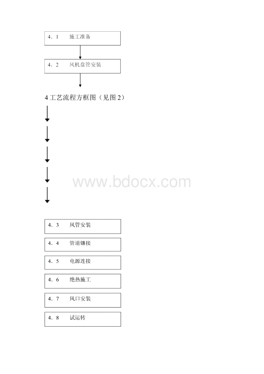 风机盘管机组安装施工专业技术方案.docx_第2页