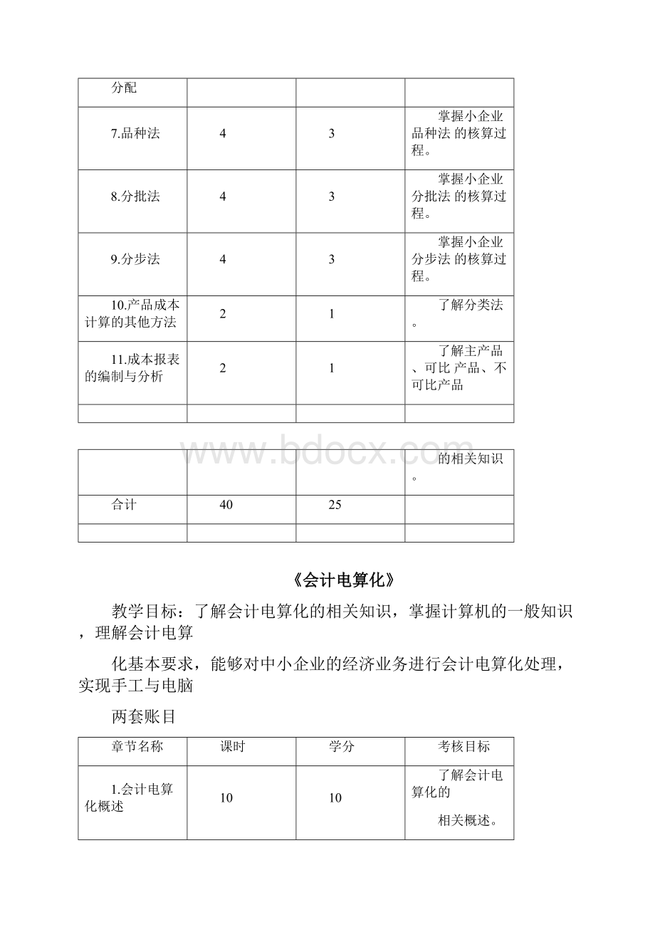 会计专业课程设计报告书Word下载.docx_第3页