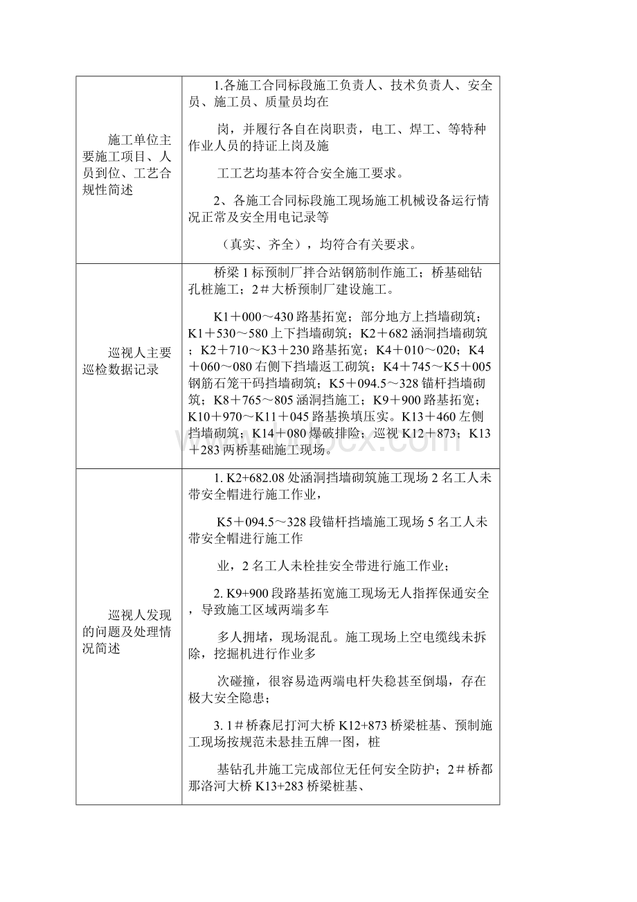 公路改建工程安全监理工程巡视记录.docx_第3页