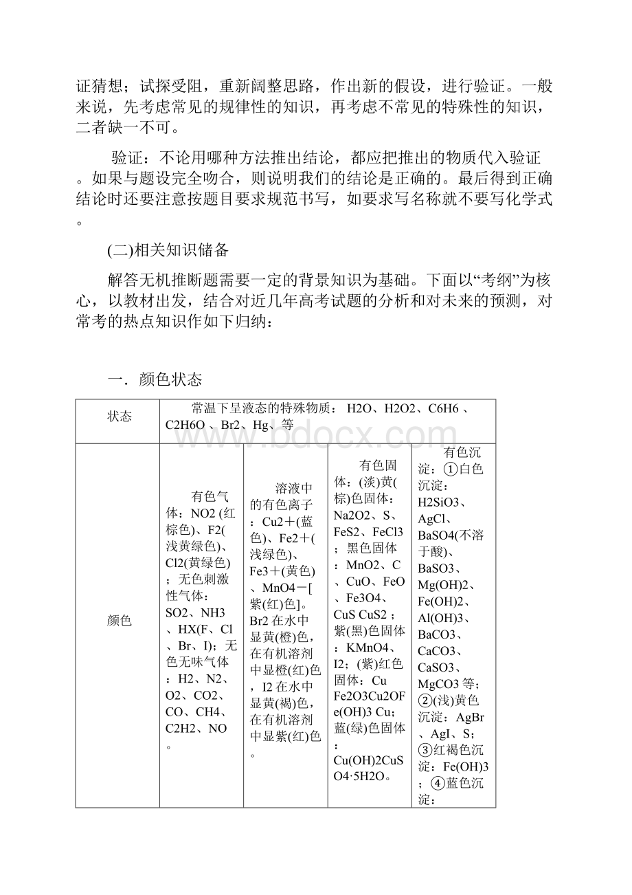 高中化学推断题总结经典+全.docx_第2页