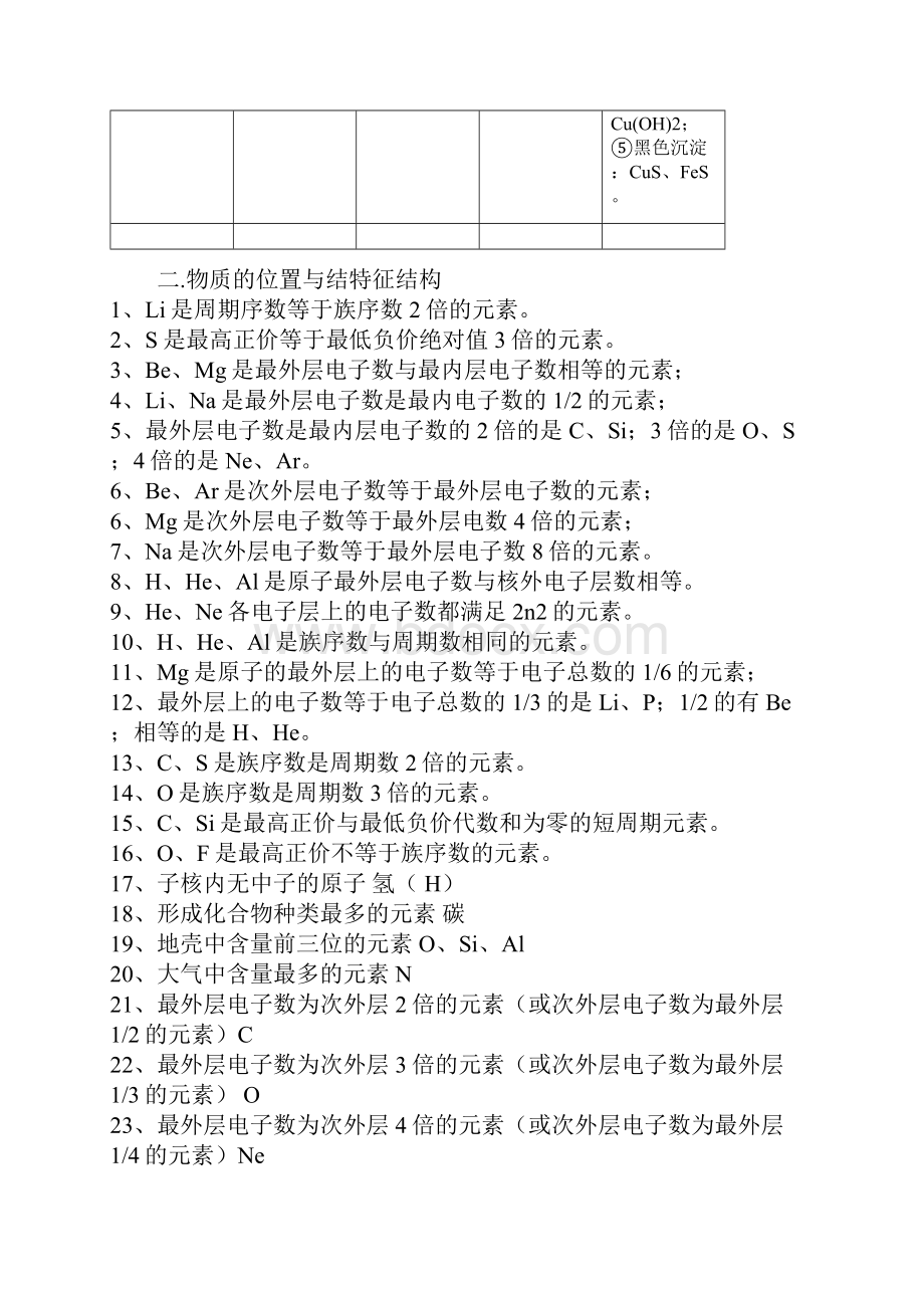 高中化学推断题总结经典+全.docx_第3页