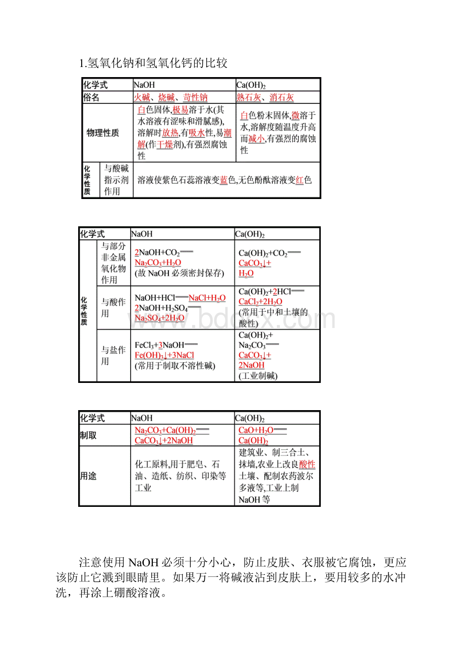 中考化学一轮复习 第十单元 酸和碱试题.docx_第3页