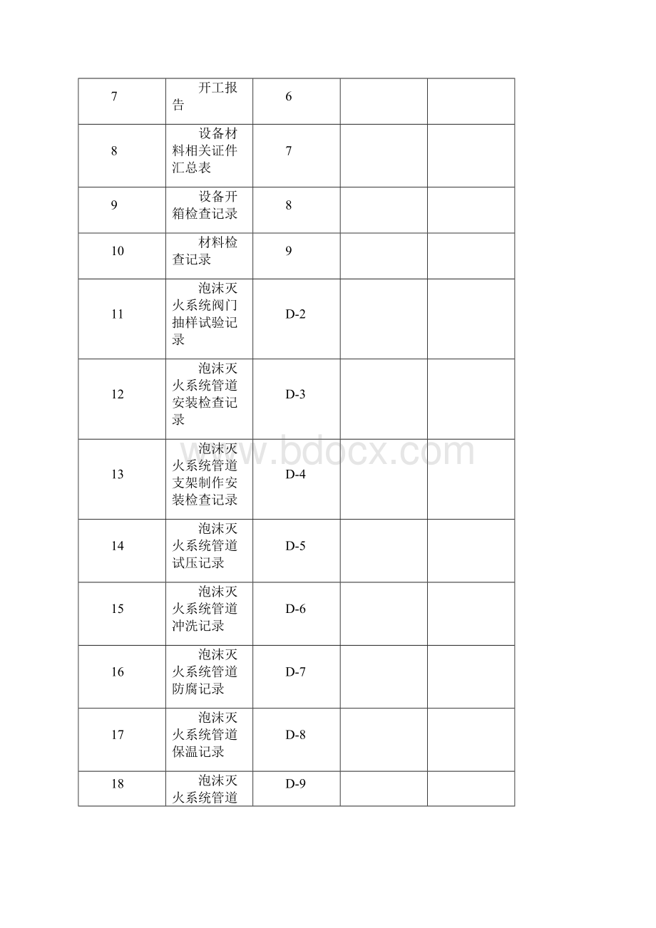 附4D泡沫灭火系统.docx_第2页