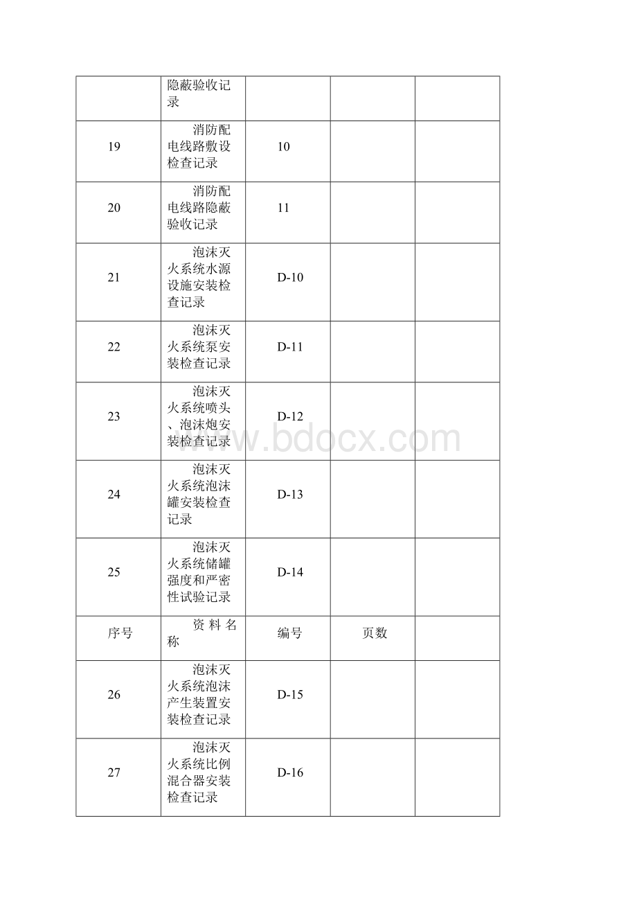 附4D泡沫灭火系统.docx_第3页