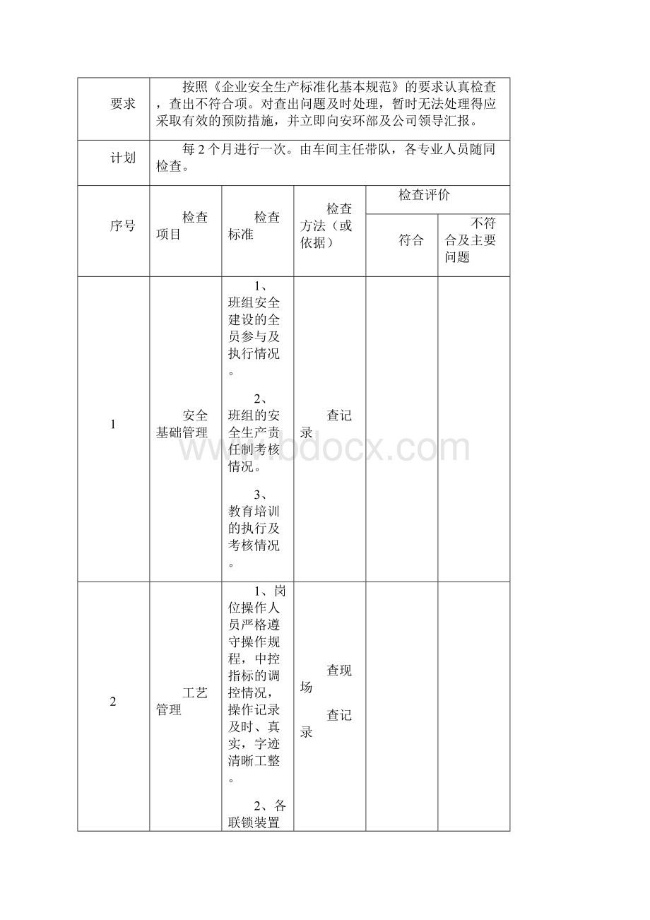 安全检查表修改.docx_第2页