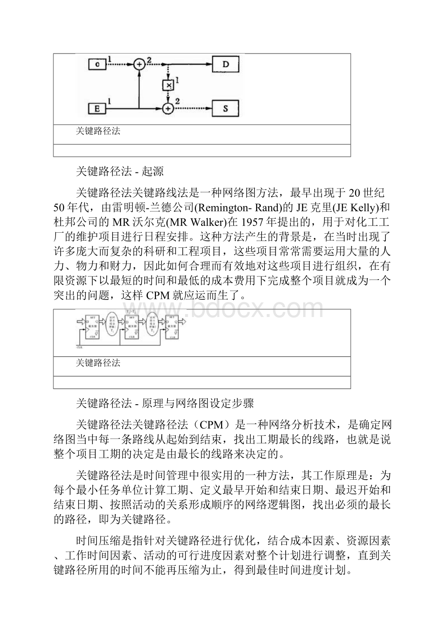 关键路径自己整理理解简单易掌握Word文档下载推荐.docx_第2页