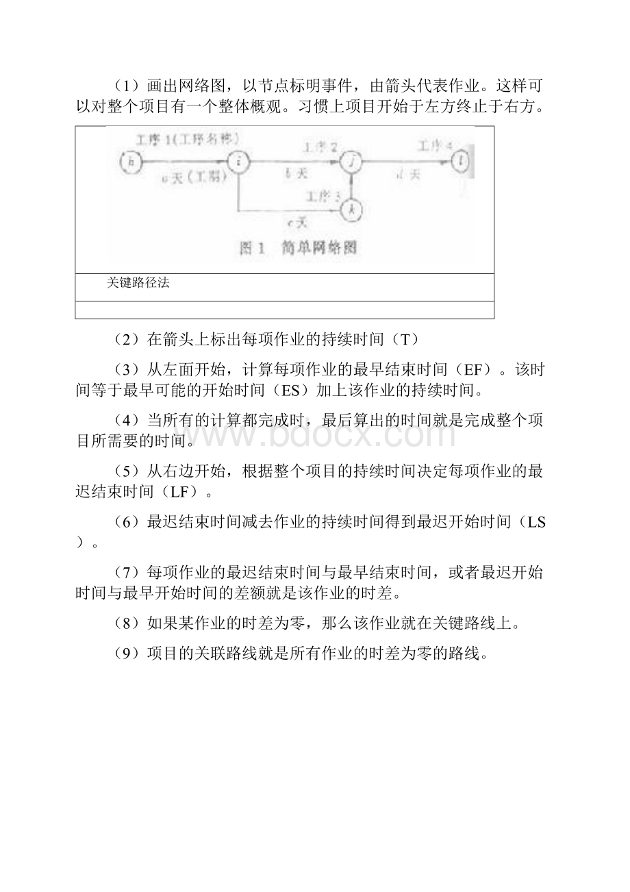 关键路径自己整理理解简单易掌握Word文档下载推荐.docx_第3页