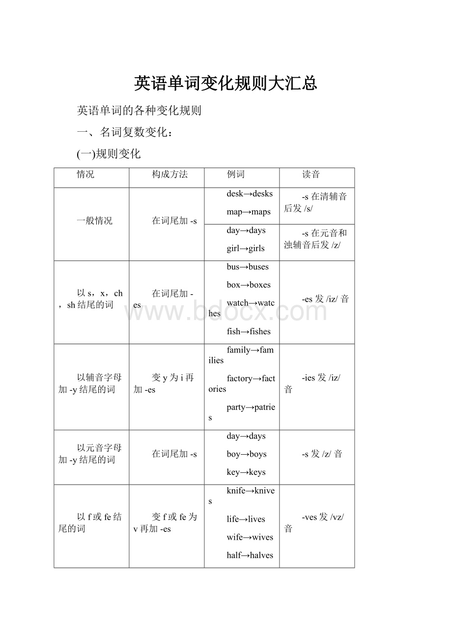 英语单词变化规则大汇总Word格式文档下载.docx