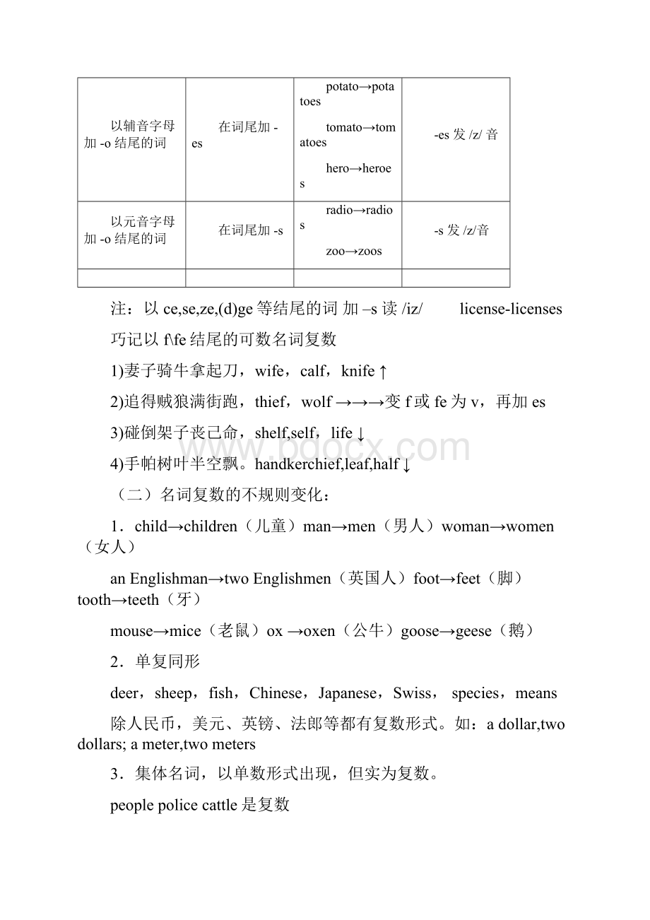 英语单词变化规则大汇总.docx_第2页