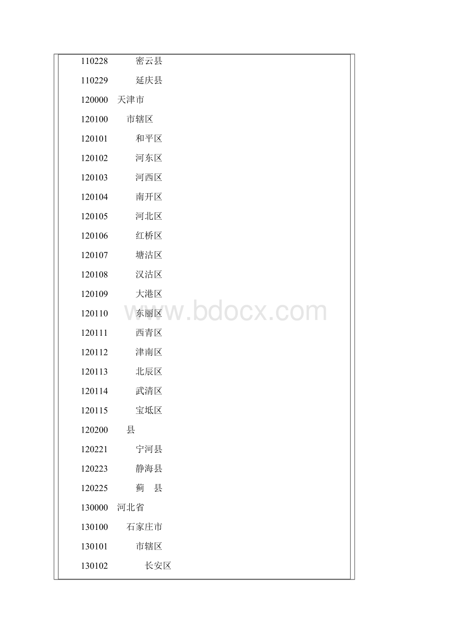 最新1gbt2260中华人民共和国行政区划代码Word下载.docx_第2页