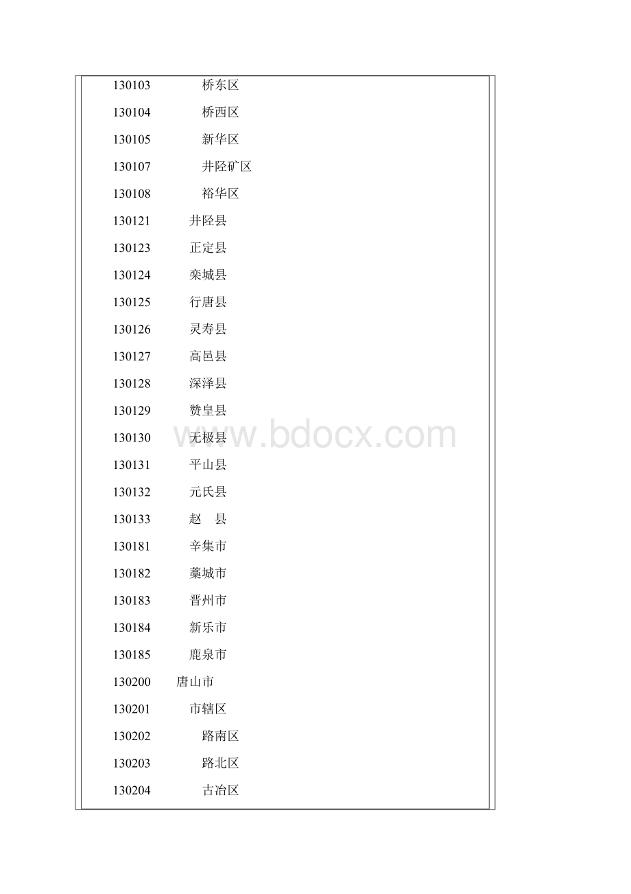 最新1gbt2260中华人民共和国行政区划代码Word下载.docx_第3页