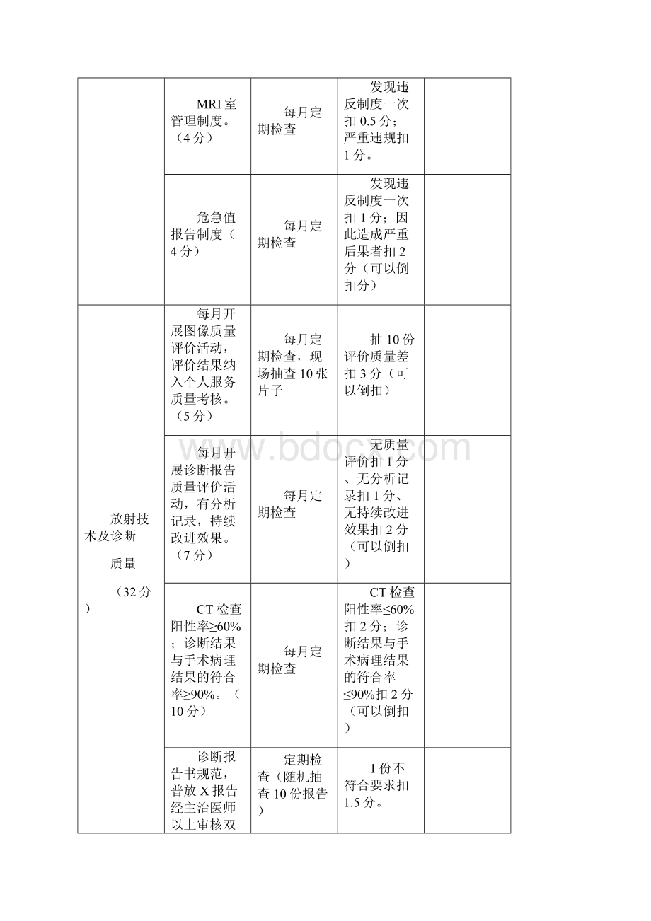 医技科室医疗质量绩效考核评分表.docx_第2页