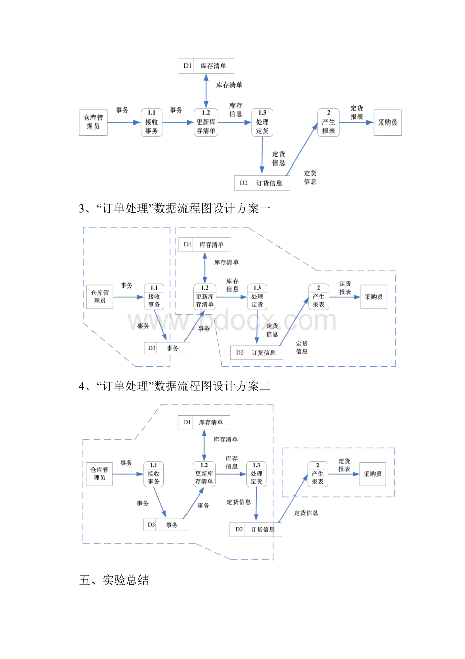 在VISIO中绘制流程图.docx_第3页