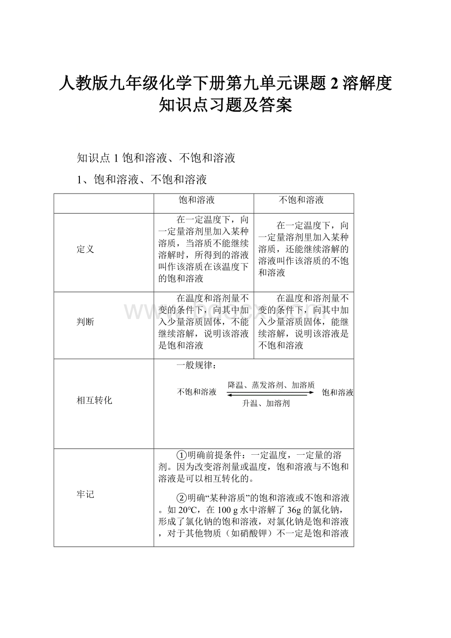 人教版九年级化学下册第九单元课题2溶解度知识点习题及答案Word文件下载.docx_第1页