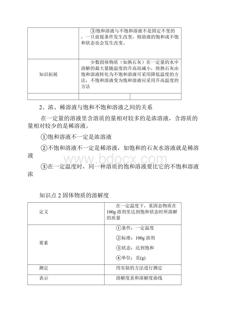 人教版九年级化学下册第九单元课题2溶解度知识点习题及答案Word文件下载.docx_第2页