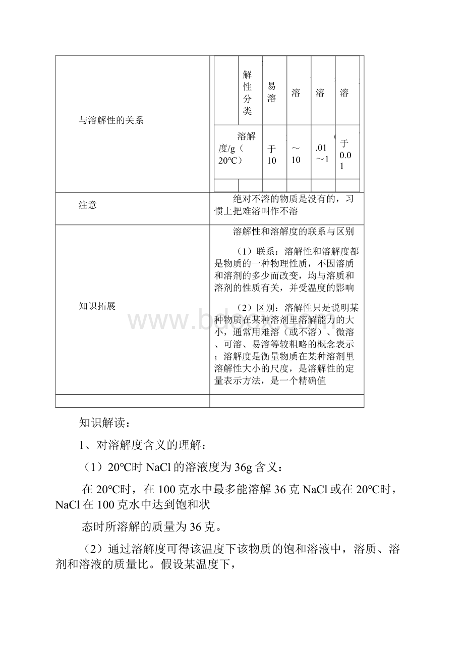 人教版九年级化学下册第九单元课题2溶解度知识点习题及答案Word文件下载.docx_第3页