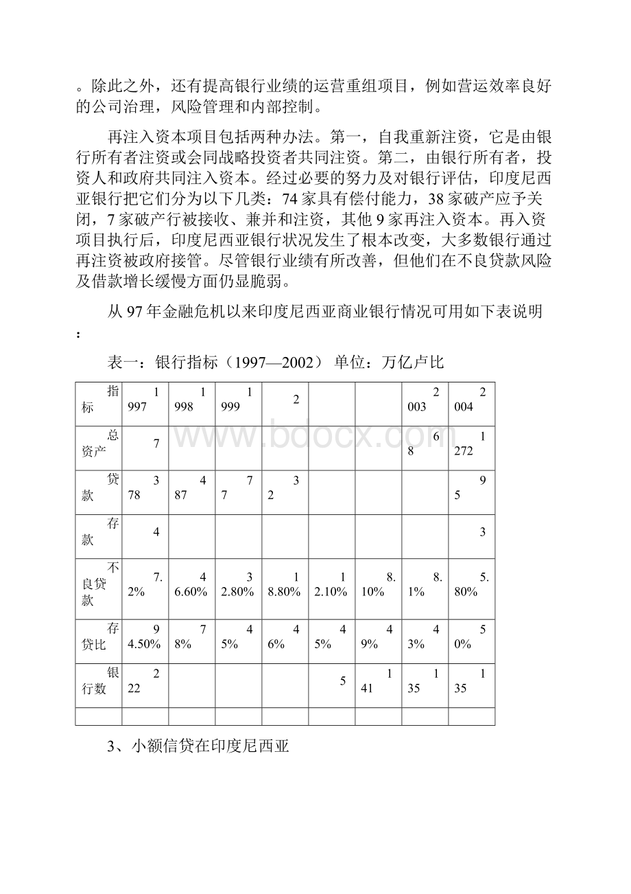 印度尼西亚人民银行BRI的小额信贷体系.docx_第3页