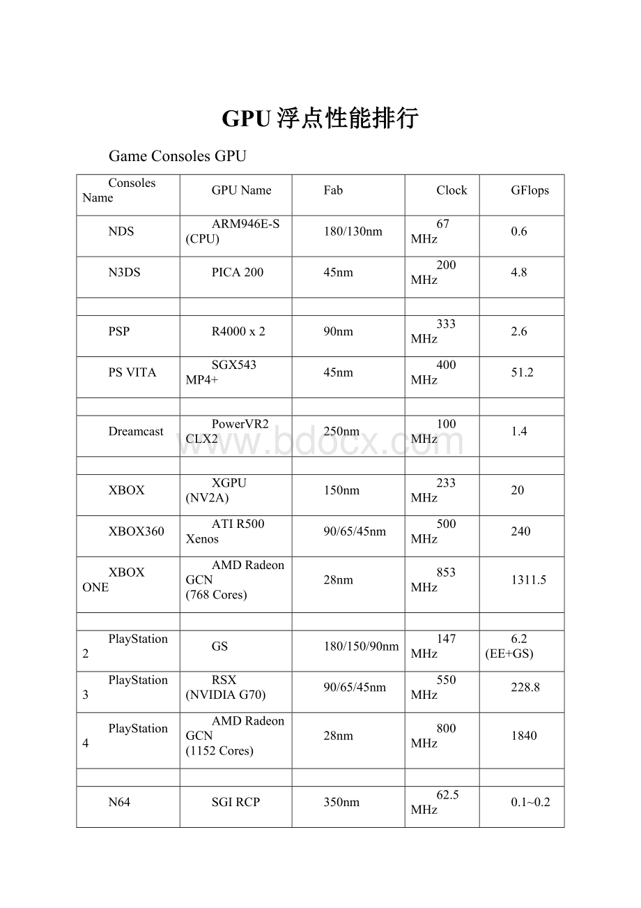 GPU浮点性能排行Word文档下载推荐.docx