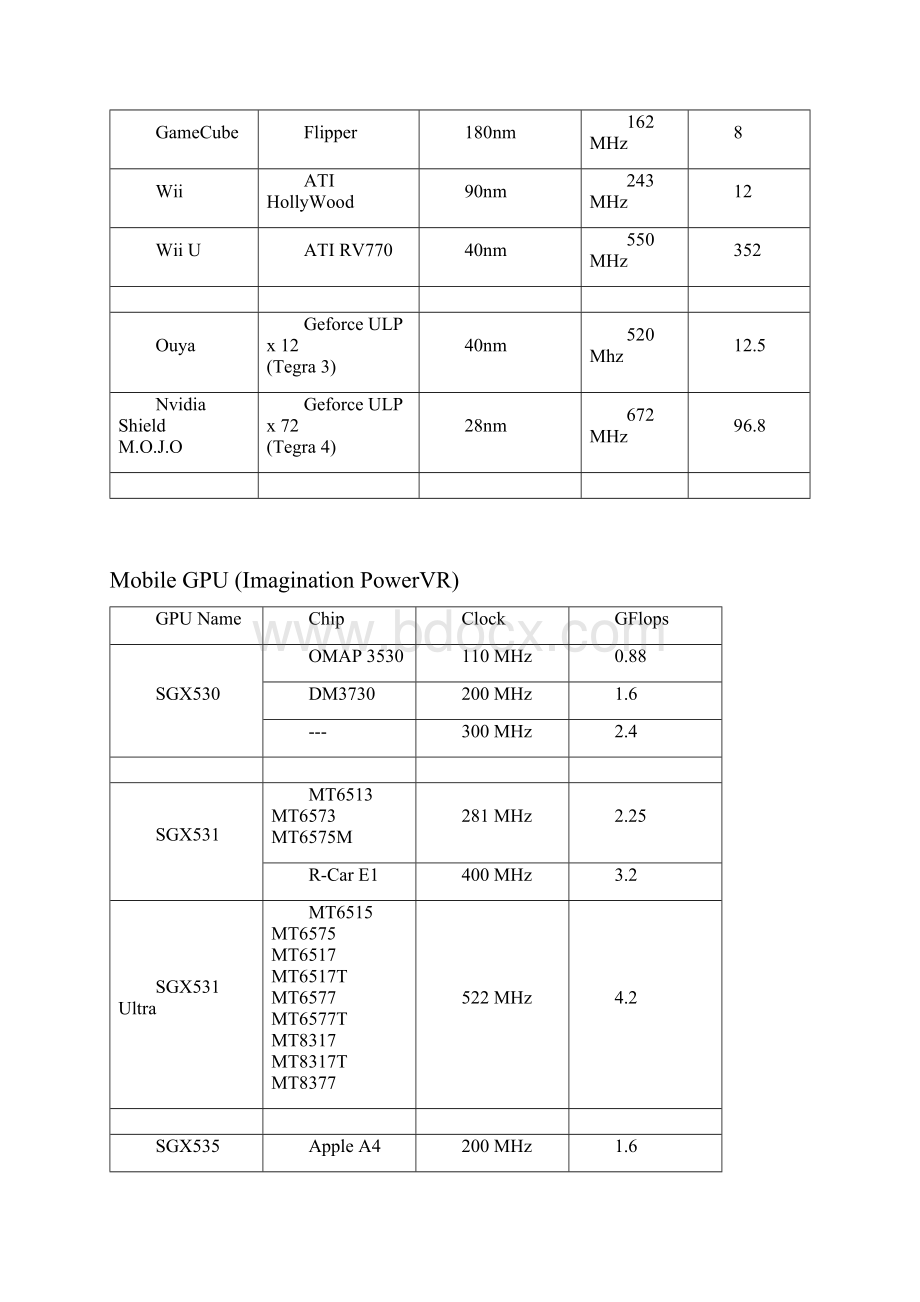 GPU浮点性能排行.docx_第2页