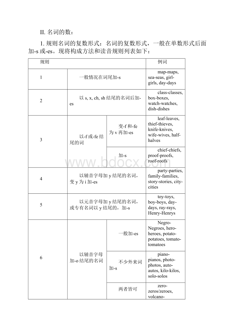 自考英语一重点语法复习全文档格式.docx_第2页