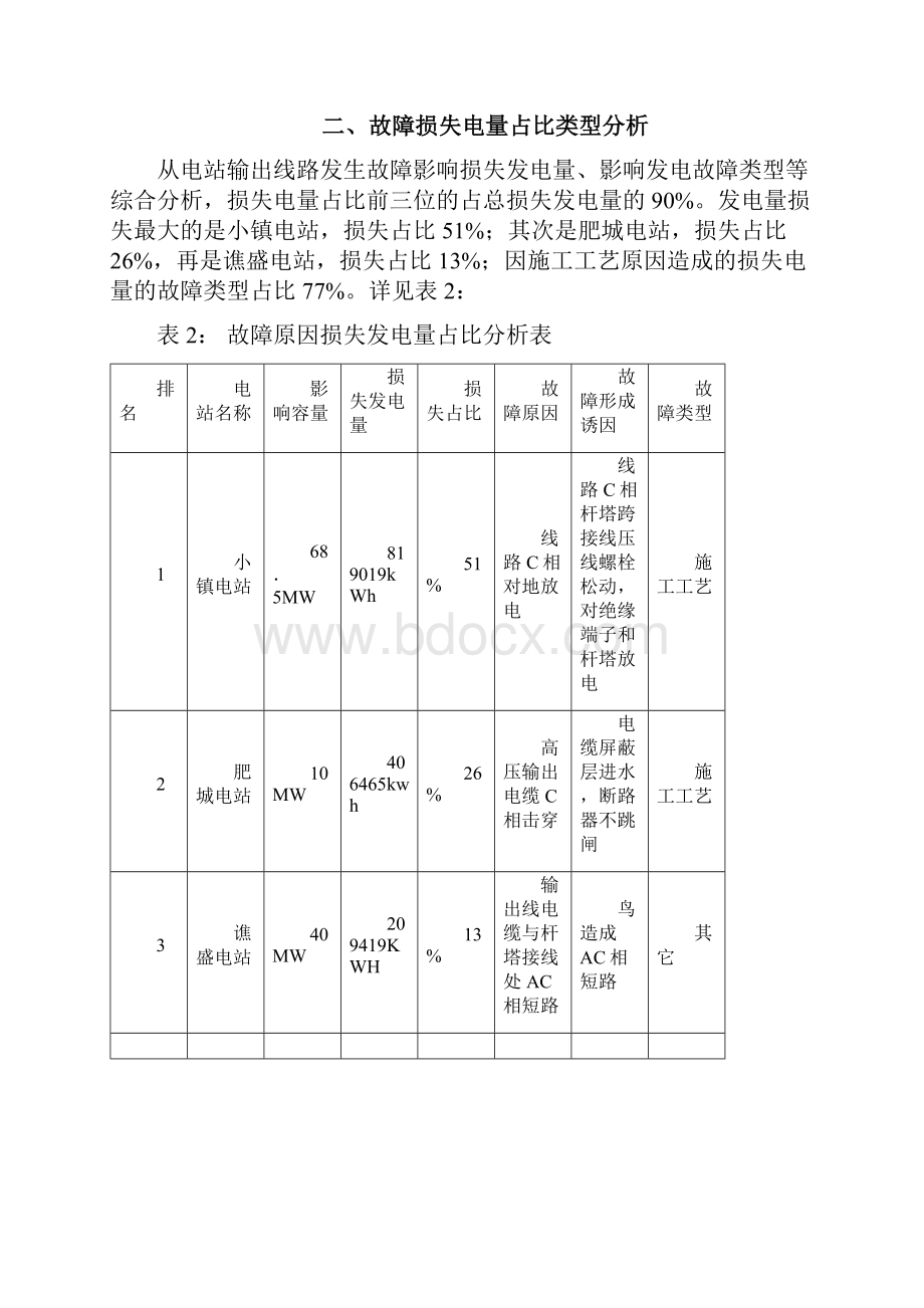 电站外线故障预防分析讲义.docx_第3页