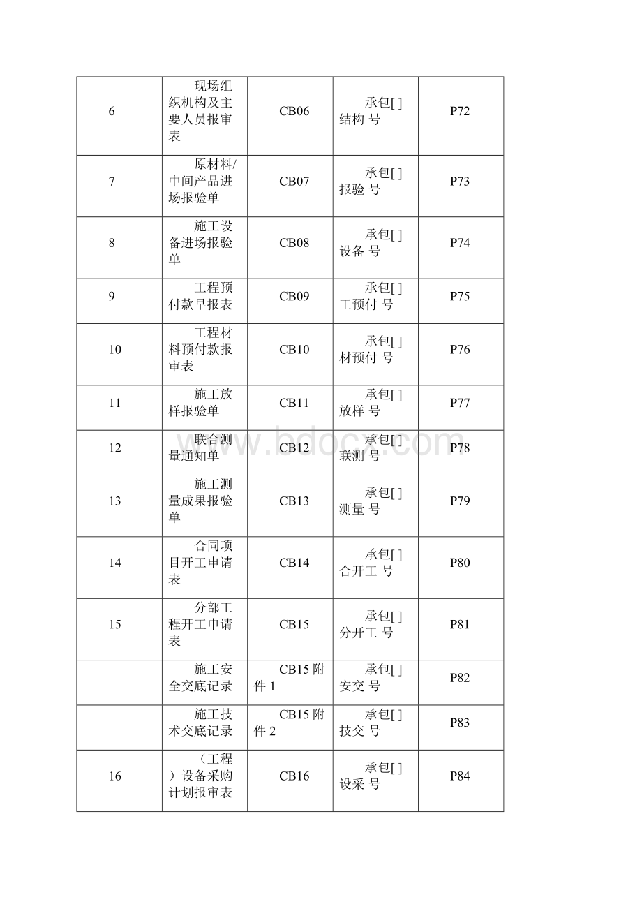 新规范施工监理表格.docx_第3页