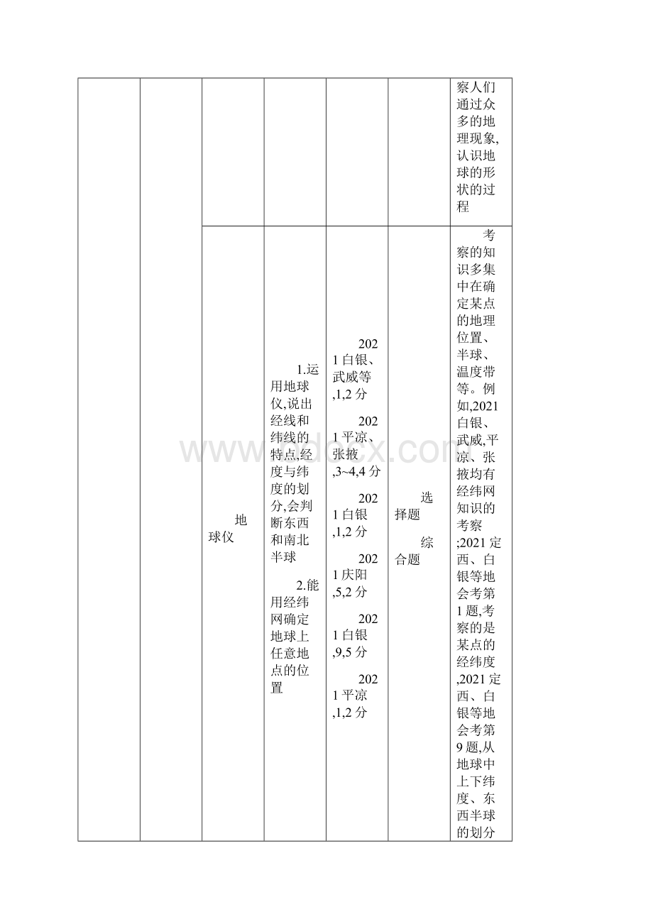 中考地理人教版甘肃地区复习中考试题统计与命题解读.docx_第2页