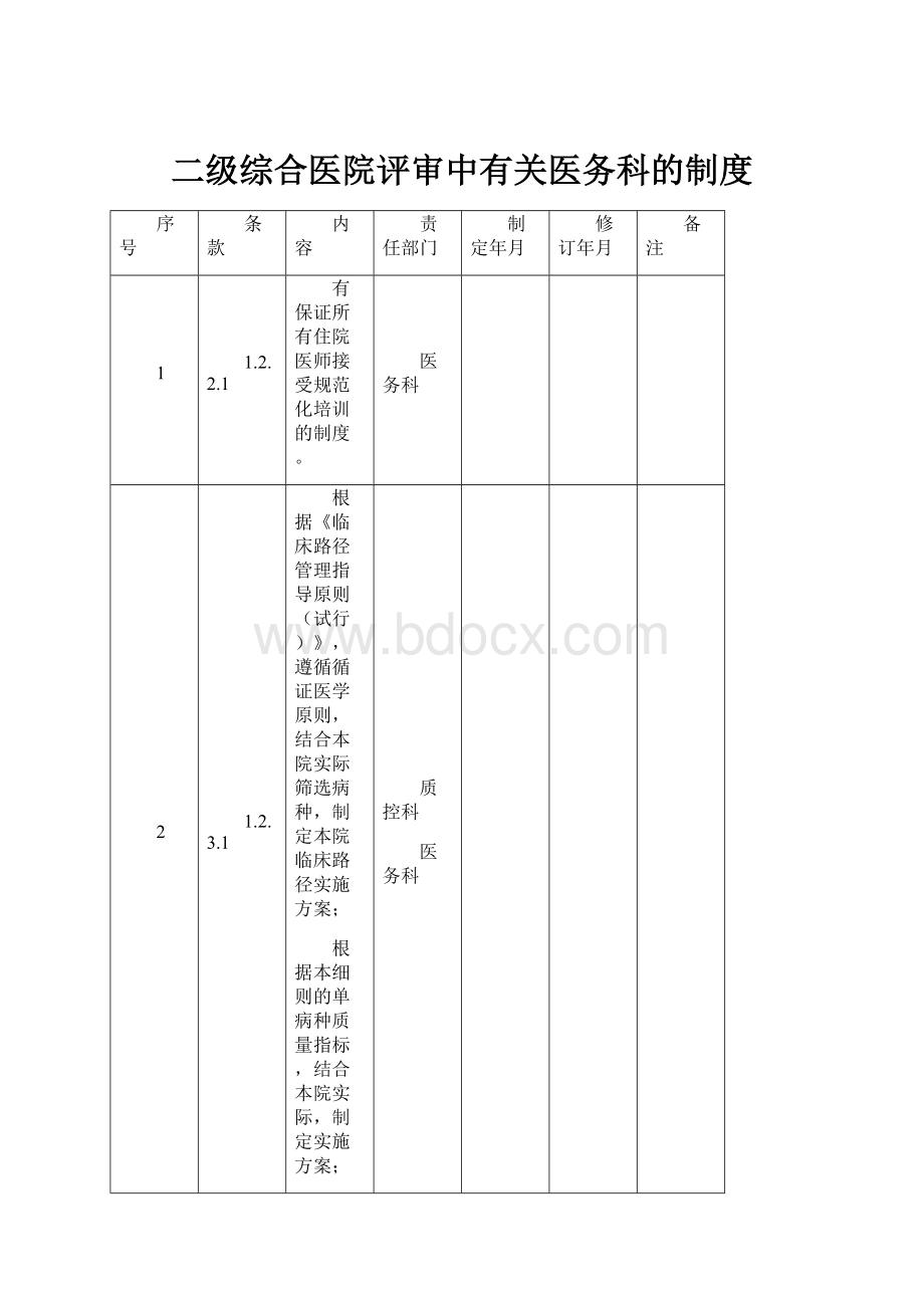 二级综合医院评审中有关医务科的制度.docx_第1页