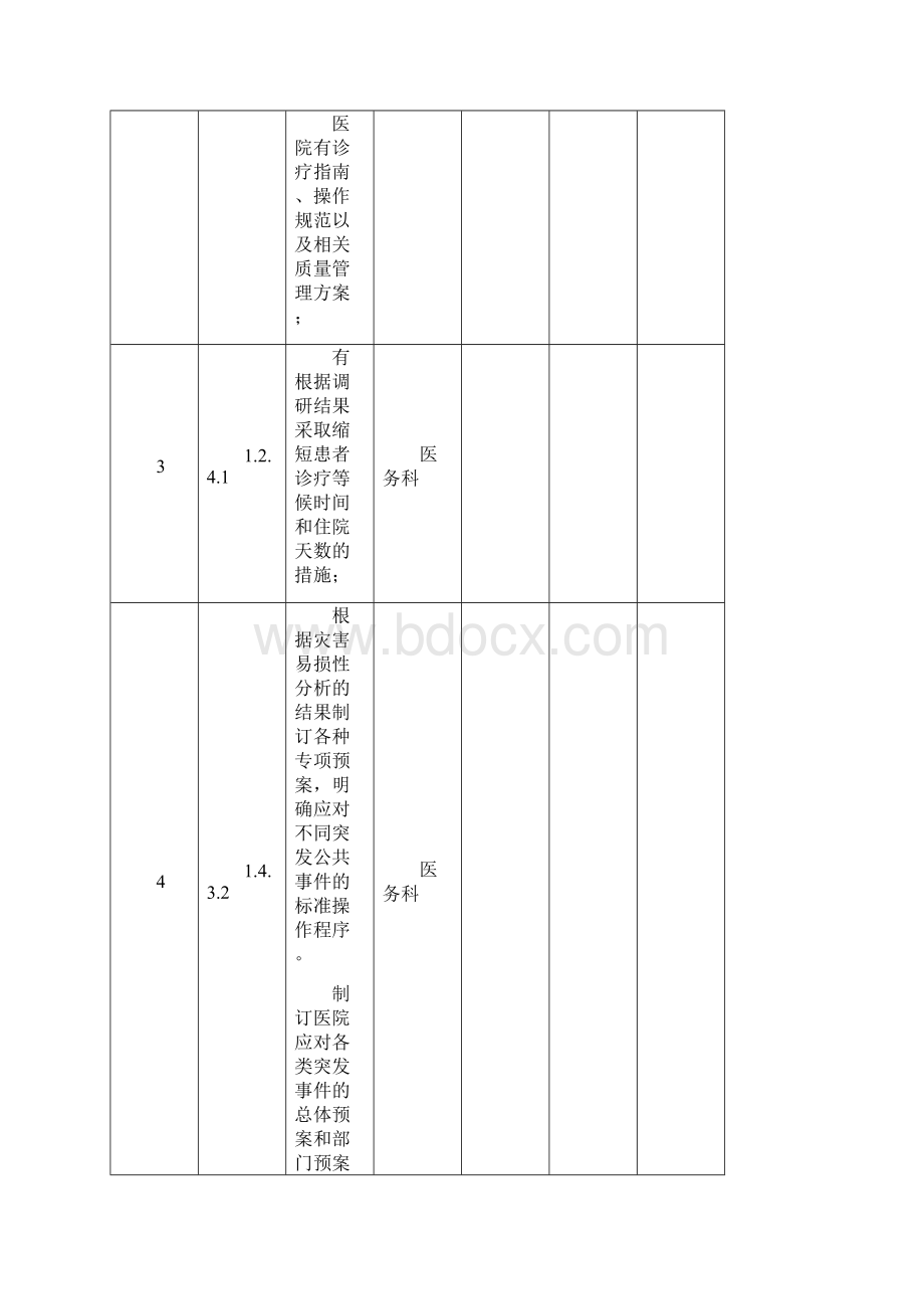 二级综合医院评审中有关医务科的制度.docx_第2页