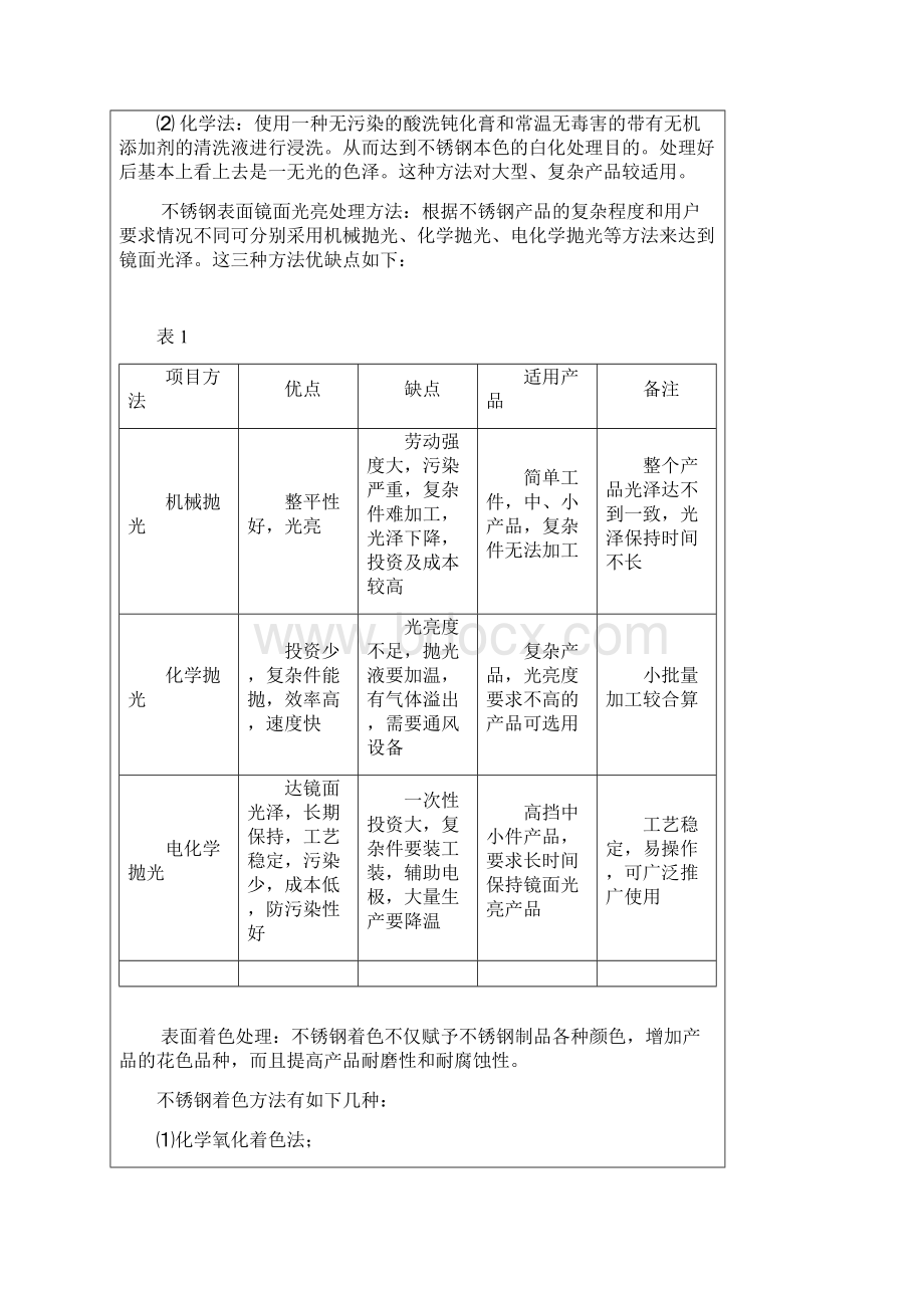 不锈钢表面处理进程常见问题及预防方法.docx_第2页