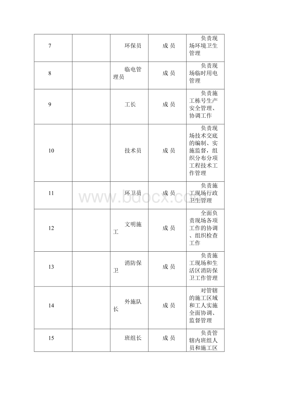 最新建设工程安全文明组织管理.docx_第3页