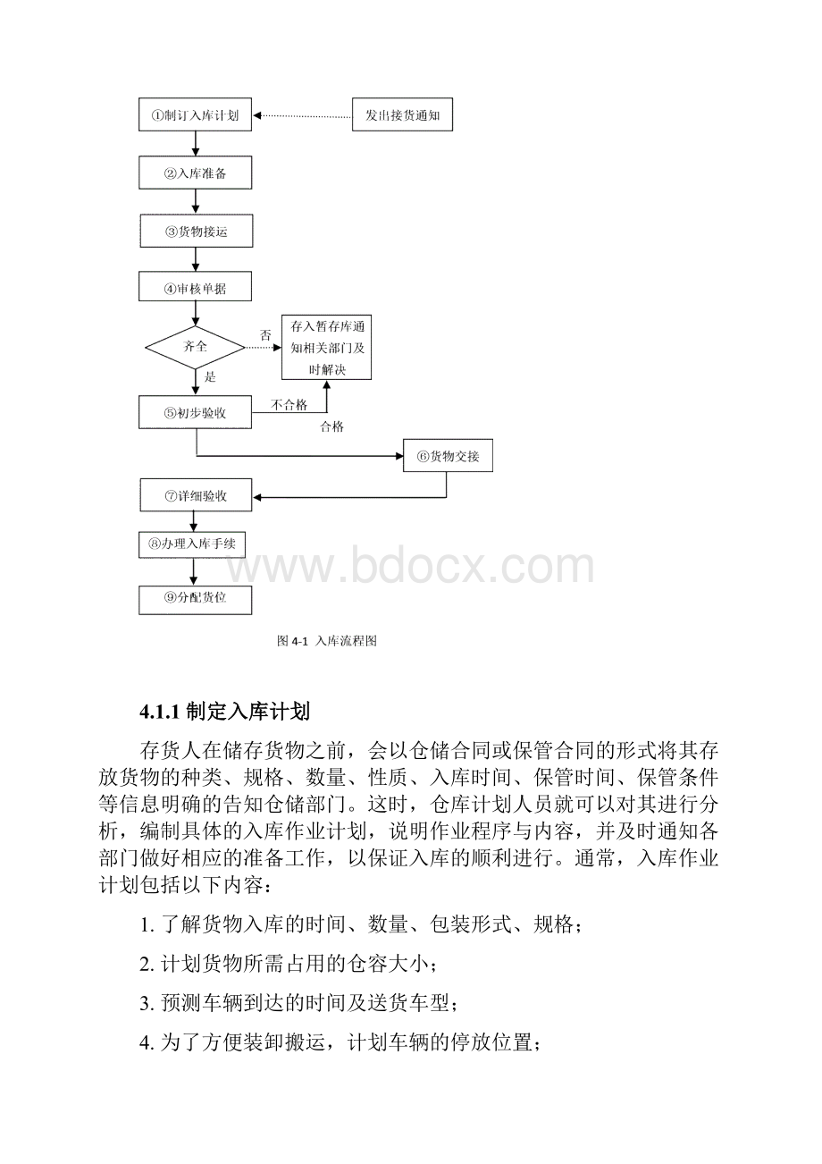 入库作业与操作Word格式.docx_第2页