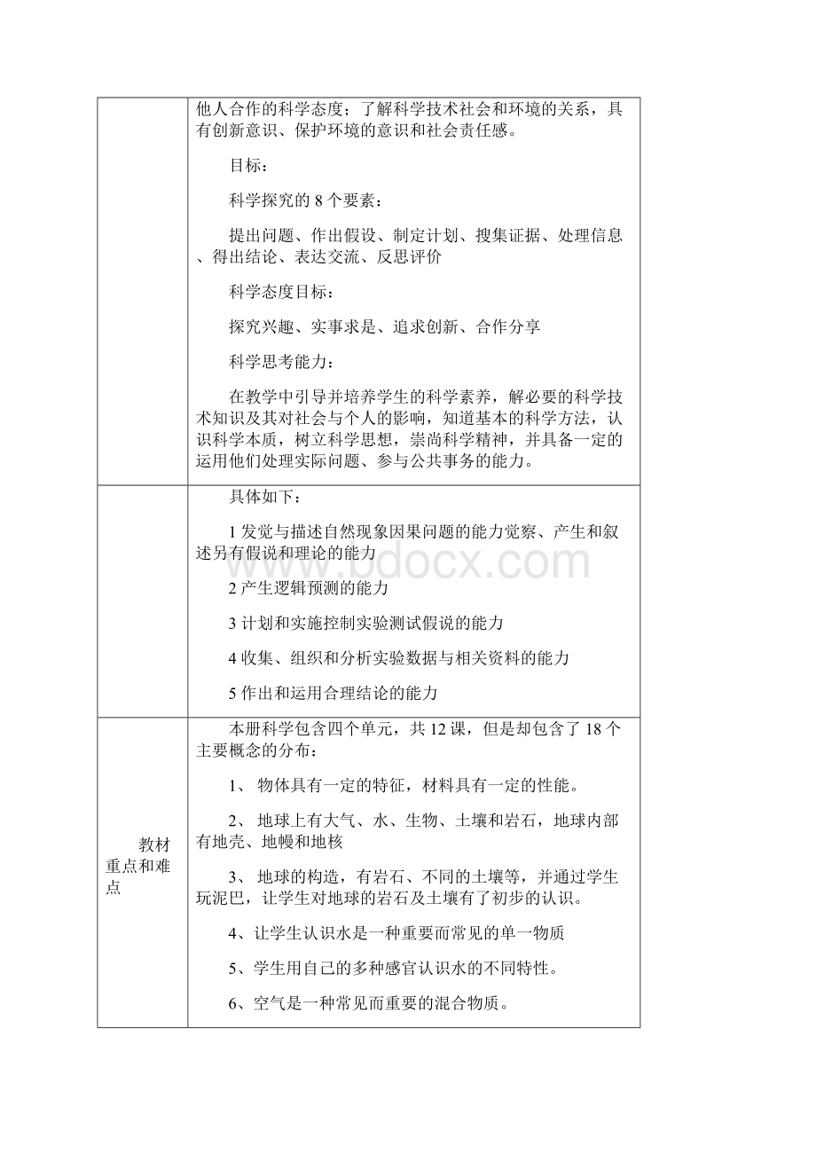 苏教版小学科学一下教学计划与教案Word文档下载推荐.docx_第2页