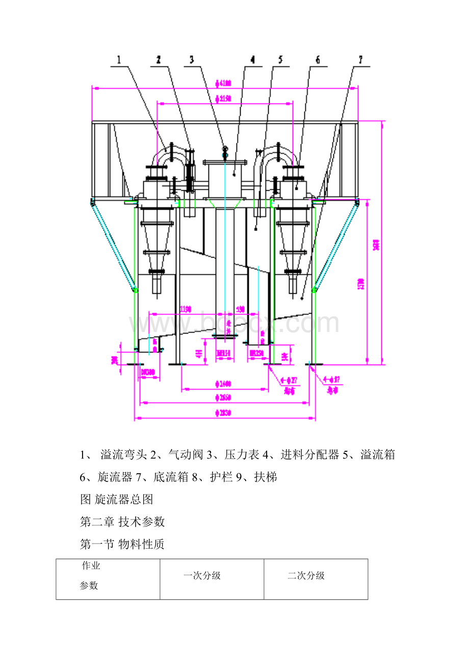 旋流器三大规程Word文件下载.docx_第2页